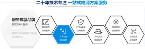 芯之所向，一體擔(dān)當(dāng)——探秘銀聯(lián)寶電子的開關(guān)電源芯片設(shè)計(jì)與服務(wù)之道